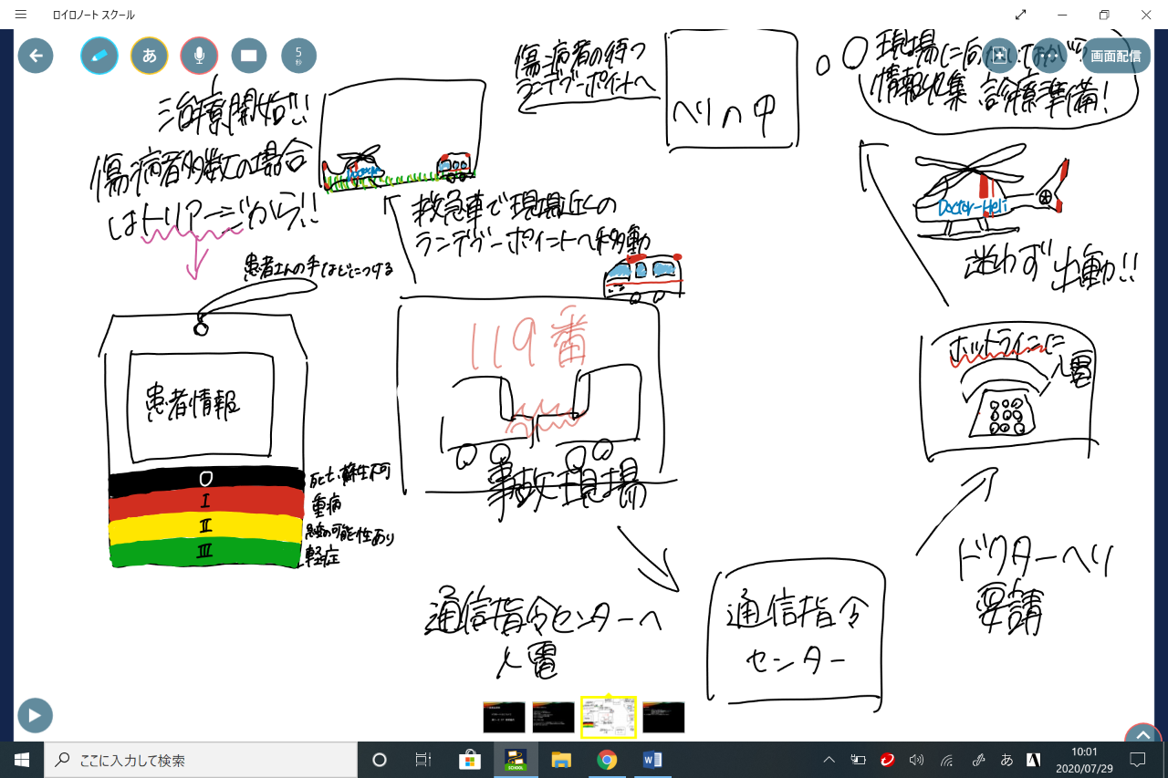 【高1】探究基礎「仮テーマ発表会」